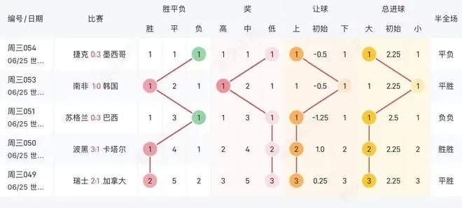 6.24-6.25竞足走势复盘：强弱分化明显、进球偏多